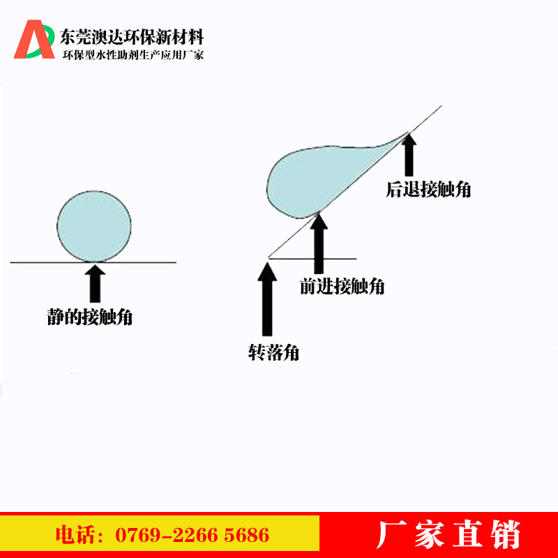 澳達涂料疏水防水劑