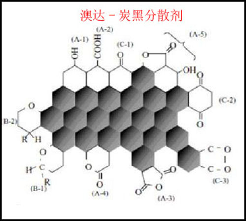 炭黑結構